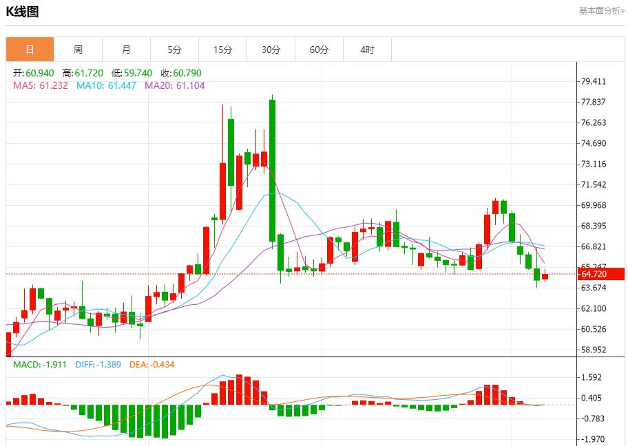 【富拓外汇官网】:全球股市风暴来袭,8月7日现货黄金、白银、原油、外汇短线走势分析(图5) 【富拓外汇官网】:全球股市风暴来袭,8月7日现货黄金、白银、原油、外汇短线走势分析(图5)