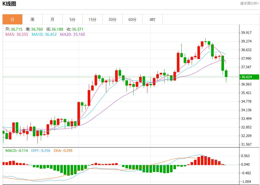 【富拓外汇市场分析】：欧元区经济复苏，7月31日现货黄金、白银、原油、外汇短线走势分析(图4)