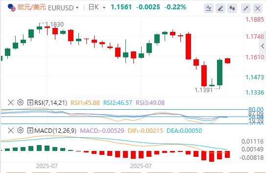 【富拓外汇平台】:非农大爆冷,美联储突发人事地震 降息预期一夜疯涨!(图2) 【富拓外汇平台】:非农大爆冷,美联储突发人事地震 降息预期一夜疯涨!(图2)