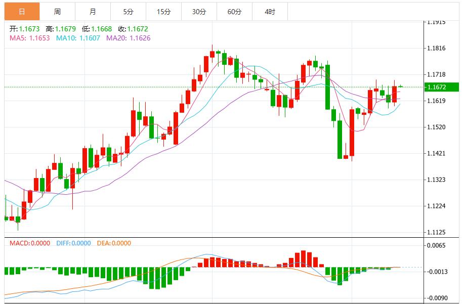 【富拓外汇决策分析】:美元指数看跌压力加剧,关注美联储官员讲话(图2) 【富拓外汇决策分析】:美元指数看跌压力加剧,关注美联储官员讲话(图2)
