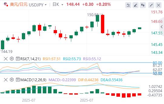 【富拓外汇】:澳洲联储下调25个基点,小心今日CPI爆意外(图3) 【富拓外汇】:澳洲联储下调25个基点,小心今日CPI爆意外(图3)