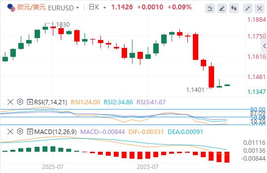 【富拓外汇平台】:美联储青睐的通胀指标回温,美元指数接近100关口(图2) 【富拓外汇平台】:美联储青睐的通胀指标回温,美元指数接近100关口(图2)