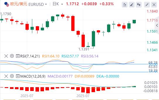 【富拓外汇】:风险情绪改善打压美元,美联储政治化趋势日益加剧?(图1) 【富拓外汇】:风险情绪改善打压美元,美联储政治化趋势日益加剧?(图1)