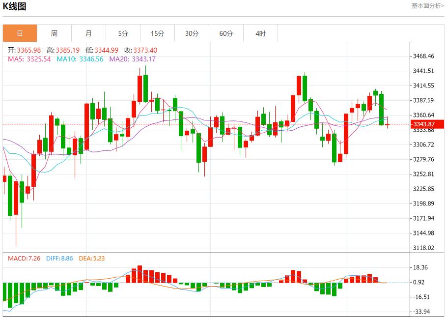 【富拓外汇决策分析】:美国通胀数据恐升温,8月12日现货黄金、白银、原油、外汇短线走势分析(图3) 【富拓外汇决策分析】:美国通胀数据恐升温,8月12日现货黄金、白银、原油、外汇短线走势分析(图3)