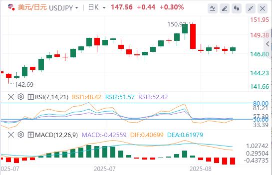 【富拓外汇市场分析】:美元企稳,特朗普提名美联储关键人物!黄金突传被征收关税(图3) 【富拓外汇市场分析】:美元企稳,特朗普提名美联储关键人物!黄金突传被征收关税(图3)