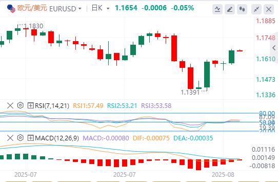 【富拓外汇市场分析】：美元指数走低，美联储高官表态支持短期内降息(图2)