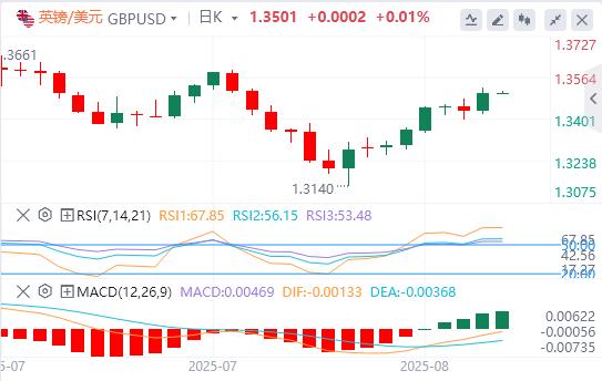 【富拓外汇平台】:美国7月整体CPI持平,美元指数急速下挫(图3) 【富拓外汇平台】:美国7月整体CPI持平,美元指数急速下挫(图3)