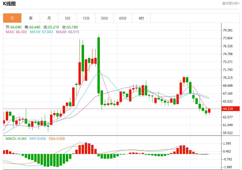 【富拓外汇平台】:通胀与巨额发债“双重夹击”,8月11日现货黄金、白银、原油、外汇短线走势分析(图5) 【富拓外汇平台】:通胀与巨额发债“双重夹击”,8月11日现货黄金、白银、原油、外汇短线走势分析(图5)