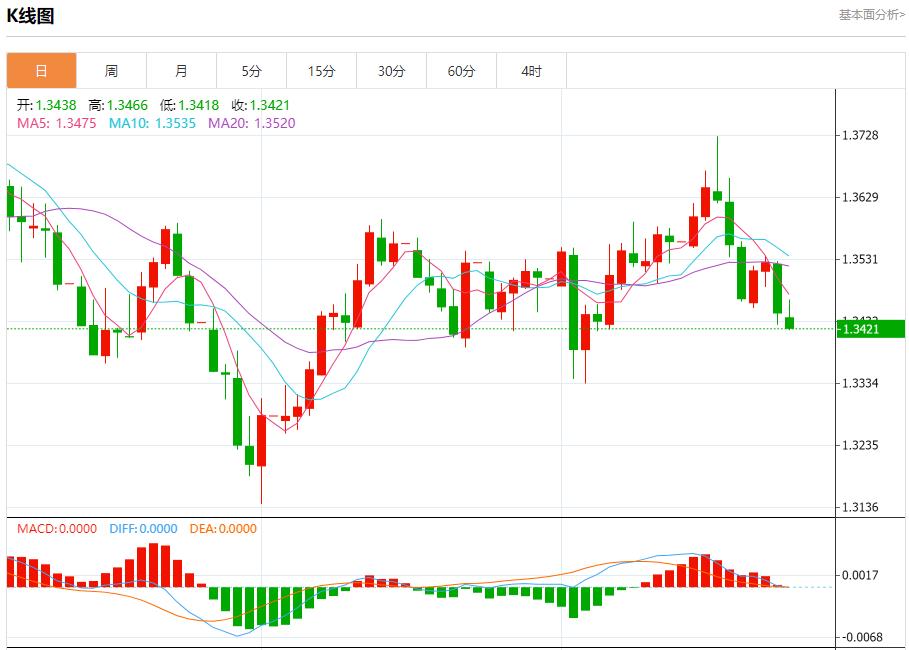 【富拓外汇官网】:欧元区债市陷迷茫,9月25日现货黄金、白银、原油、外汇短线走势分析(图2) 【富拓外汇官网】:欧元区债市陷迷茫,9月25日现货黄金、白银、原油、外汇短线走势分析(图2)