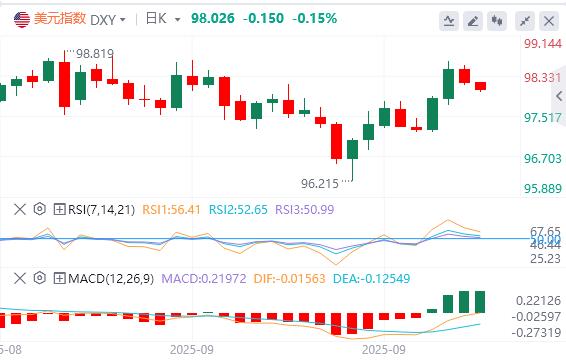 【FXTM官网】：特朗普对政府关门态度强硬，欧佩克+10月又要增产(图1)