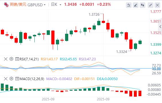 【FXTM富拓】：美国政府关门迫在眉睫！新关税又逼近，美元回落(图2)