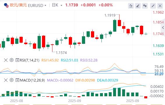 【富拓外汇市场分析】：美元在美国数据公布前巩固涨幅(图1)