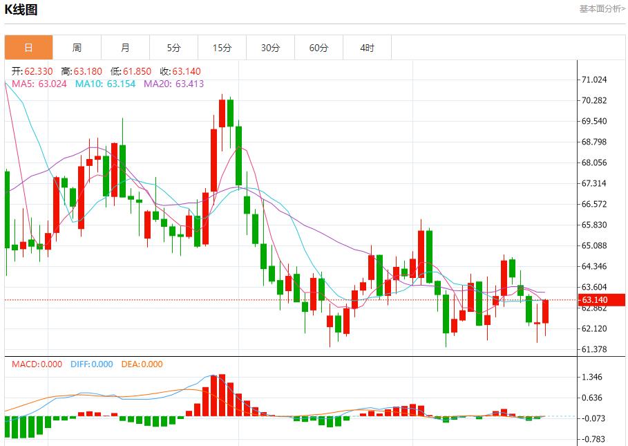 【富拓外汇平台】:美联储内部分歧显现,9月23日现货黄金、白银、原油、外汇短线走势分析(图5) 【富拓外汇平台】:美联储内部分歧显现,9月23日现货黄金、白银、原油、外汇短线走势分析(图5)