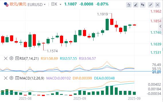 【富拓外汇决策分析】:美元在97上方震荡,鲍威尔或为进一步降息打开大门!(图2) 【富拓外汇决策分析】:美元在97上方震荡,鲍威尔或为进一步降息打开大门!(图2)
