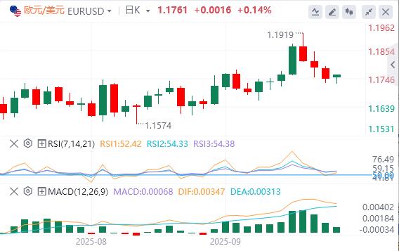 【FXTM富拓】:本周美联储大佬接连登场,黄金再创历史高位(图1) 【FXTM富拓】:本周美联储大佬接连登场,黄金再创历史高位(图1)