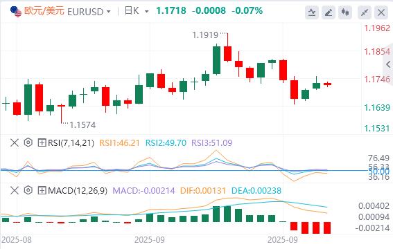 【富拓外汇官网】：美元指数震荡下行，黄金冲破3830再创历史新高(图2)