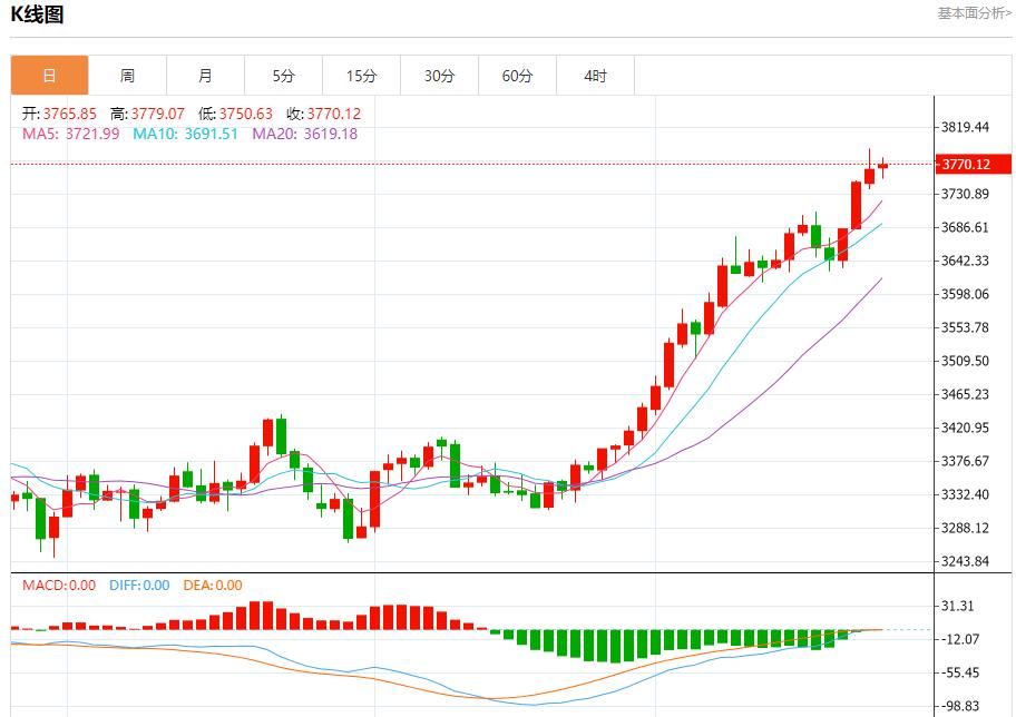 【富拓外汇官网】:联储官员观点分歧,9月24日现货黄金、白银、原油、外汇短线走势分析(图3) 【富拓外汇官网】:联储官员观点分歧,9月24日现货黄金、白银、原油、外汇短线走势分析(图3)
