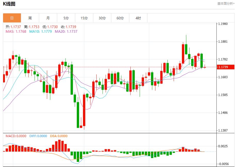 【富拓外汇官网】:欧元区债市陷迷茫,9月25日现货黄金、白银、原油、外汇短线走势分析(图1) 【富拓外汇官网】:欧元区债市陷迷茫,9月25日现货黄金、白银、原油、外汇短线走势分析(图1)