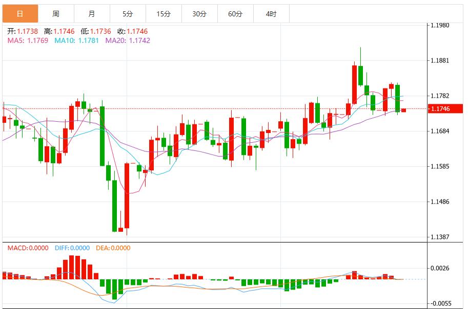 【FXTM富拓】:美元指数有望进一步上涨,市场静待美通胀数据(图2) 【FXTM富拓】:美元指数有望进一步上涨,市场静待美通胀数据(图2)