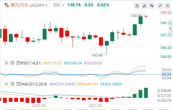 【富拓外汇】:美元从三周高位回,关注今晚PCE数据(图3) 【富拓外汇】:美元从三周高位回,关注今晚PCE数据(图3)
