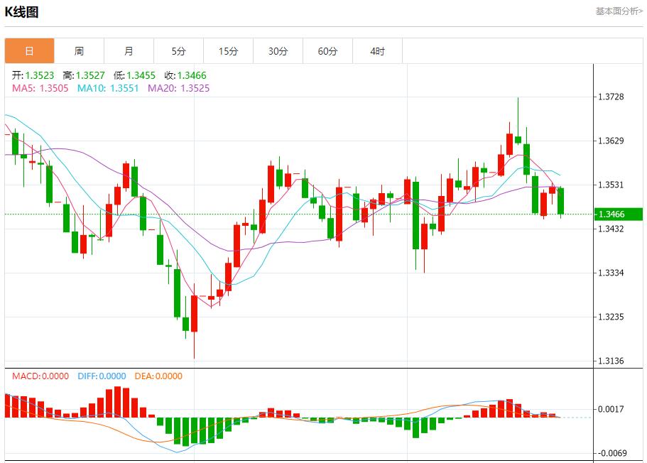 【富拓外汇官网】:联储官员观点分歧,9月24日现货黄金、白银、原油、外汇短线走势分析(图2) 【富拓外汇官网】:联储官员观点分歧,9月24日现货黄金、白银、原油、外汇短线走势分析(图2)