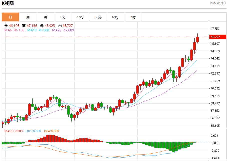 【FXTM富拓】：美联储理事米兰主张大幅降息，9月29日现货黄金、白银、原油、外汇短线走势分析(图4)
