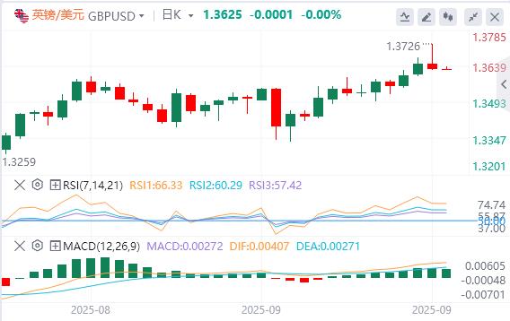 【富拓外汇市场评论】:美联储如期降息25个基点,黄金创新高后大幅跳水!(图3) 【富拓外汇市场评论】:美联储如期降息25个基点,黄金创新高后大幅跳水!(图3)