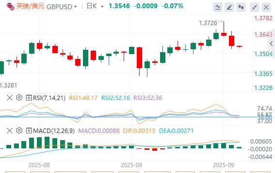 【富拓外汇】:美国续请失业金数据出现大乌龙!,美元指数升至97上方(图3) 【富拓外汇】:美国续请失业金数据出现大乌龙!,美元指数升至97上方(图3)