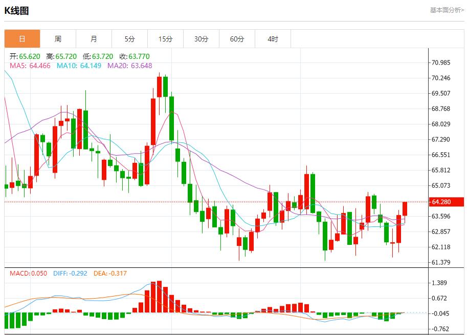 【富拓外汇官网】:联储官员观点分歧,9月24日现货黄金、白银、原油、外汇短线走势分析(图5) 【富拓外汇官网】:联储官员观点分歧,9月24日现货黄金、白银、原油、外汇短线走势分析(图5)