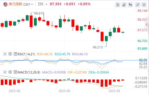 【富拓外汇】：美国政府停摆或致数据延迟，美联储恐再摸黑决策！(图1)