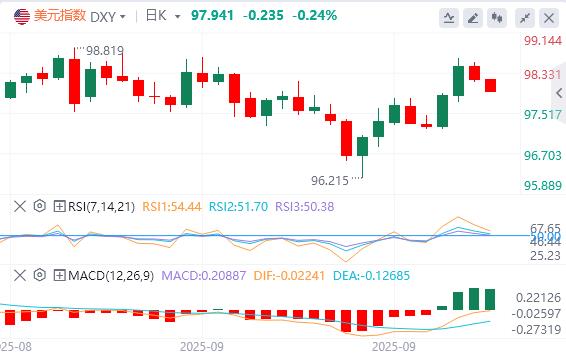 【富拓外汇市场评论】:通胀平稳铺路降息,美元命运系于就业数据(图3) 【富拓外汇市场评论】:通胀平稳铺路降息,美元命运系于就业数据(图3)