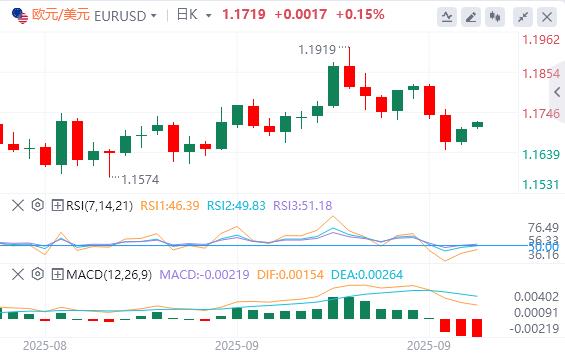 【FXTM官网】：特朗普对政府关门态度强硬，欧佩克+10月又要增产(图2)