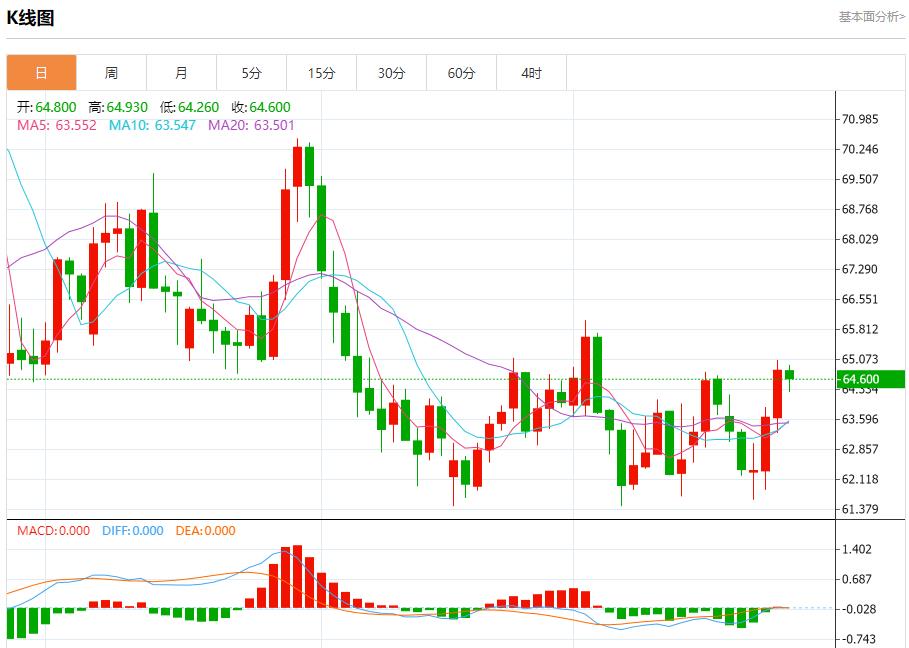 【富拓外汇官网】:欧元区债市陷迷茫,9月25日现货黄金、白银、原油、外汇短线走势分析(图5) 【富拓外汇官网】:欧元区债市陷迷茫,9月25日现货黄金、白银、原油、外汇短线走势分析(图5)