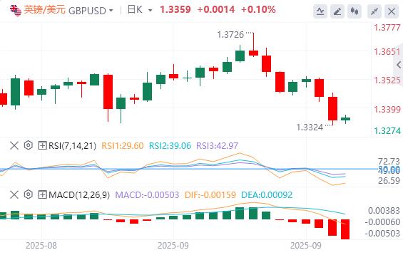 【富拓外汇】:美元从三周高位回,关注今晚PCE数据(图2) 【富拓外汇】:美元从三周高位回,关注今晚PCE数据(图2)
