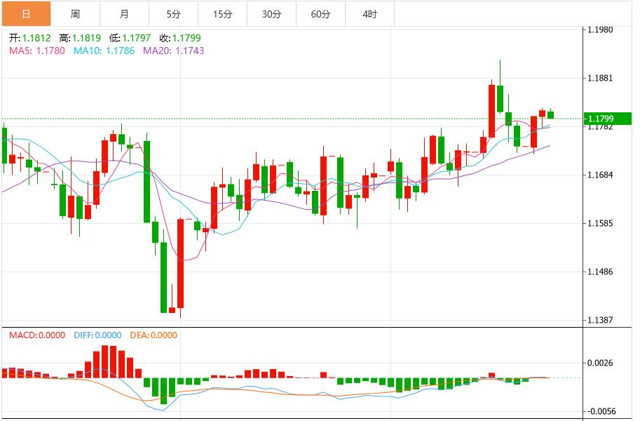 【富拓外汇市场评论】：美联储立场抑制宽松预期，美元指数涨势持续(图2)