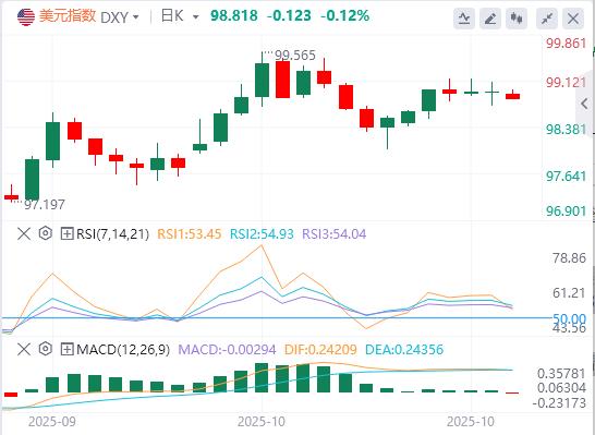【富拓外汇决策分析】:美国9月CPI全线低于预期,金银油周一开盘巨震!(图1) 【富拓外汇决策分析】:美国9月CPI全线低于预期,金银油周一开盘巨震!(图1)