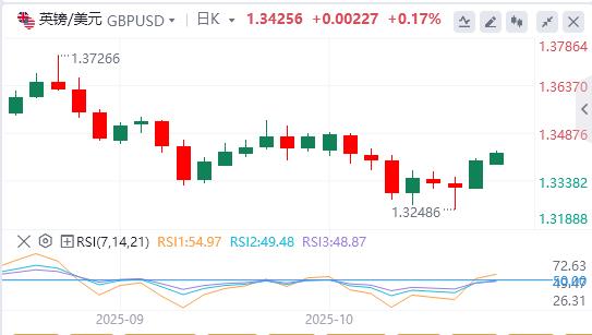 【富拓外汇平台】：美元失手99关口，美联储理事米兰呼吁快速降息(图3)