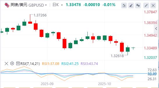 【富拓外汇市场分析】：美元指数跌破99关口，特朗普发声！(图3)