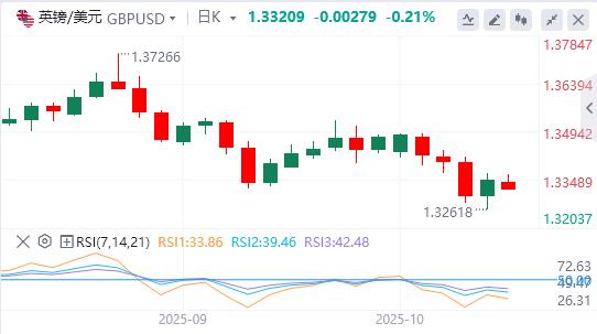 【富拓外汇官网】:特朗普再次征收关税威胁打压美元,黄金再破纪录高点(图2) 【富拓外汇官网】:特朗普再次征收关税威胁打压美元,黄金再破纪录高点(图2)