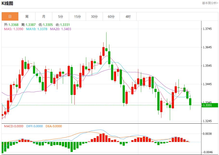 【富拓外汇市场评论】:美国政府停摆拖累汇市,10月22日现货黄金、白银、原油、外汇短线走势分析(图2) 【富拓外汇市场评论】:美国政府停摆拖累汇市,10月22日现货黄金、白银、原油、外汇短线走势分析(图2)