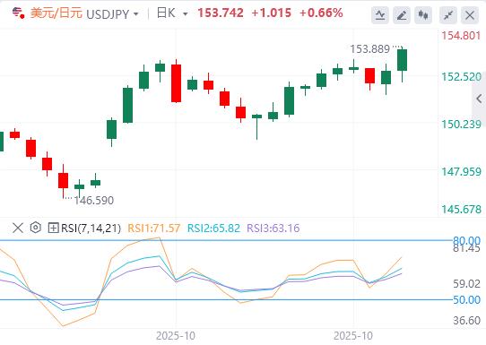 【富拓外汇平台】：日本按兵不动，欧央行利率决议今晚来袭！(图3)