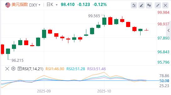 【富拓外汇市场分析】：去美元化势不可挡！9月CPI恐无力回天(图1)