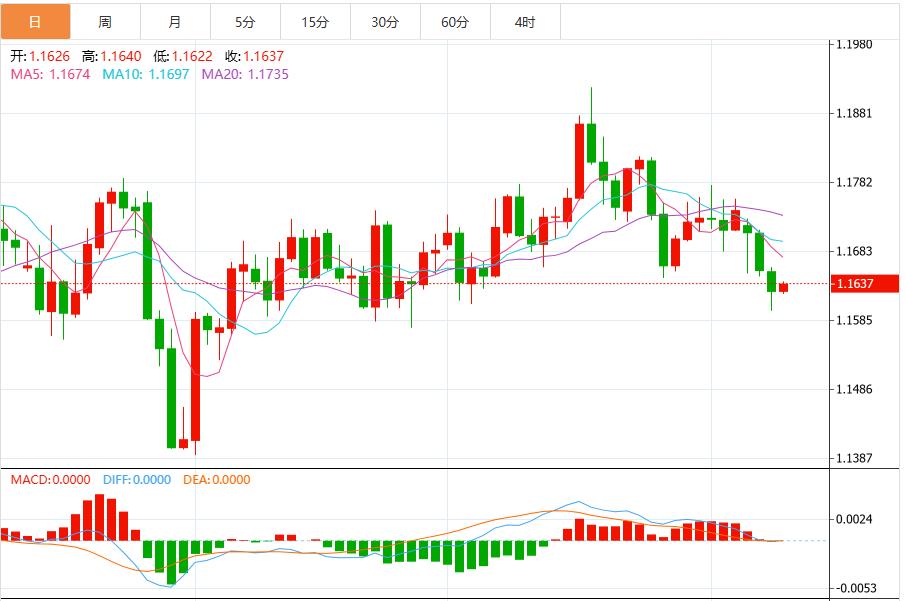 【富拓外汇官网】:美元指数震荡99关口上方,美联储释放信号支撑涨势(图2) 【富拓外汇官网】:美元指数震荡99关口上方,美联储释放信号支撑涨势(图2)