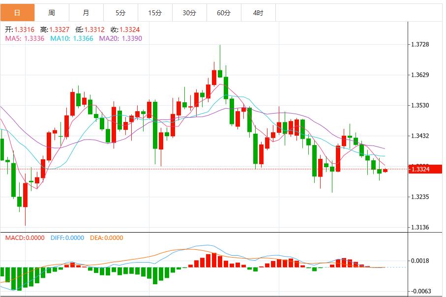 【FXTM官网】:美联储决策前美元看跌动能增强(图1) 【FXTM官网】:美联储决策前美元看跌动能增强(图1)