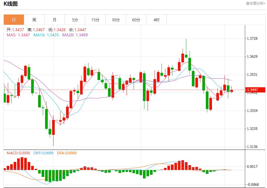 【富拓外汇决策分析】:特朗普20点计划有违多国提交草案,10月3日现货黄金、白银、原油、外汇短线走势分析(图2) 【富拓外汇决策分析】:特朗普20点计划有违多国提交草案,10月3日现货黄金、白银、原油、外汇短线走势分析(图2)
