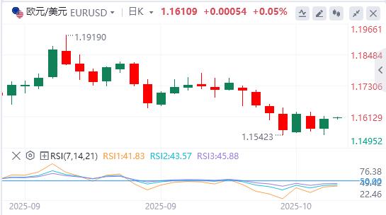 【富拓外汇】:美元指数险守在99关口,降息箭在弦上?(图2) 【富拓外汇】:美元指数险守在99关口,降息箭在弦上?(图2)