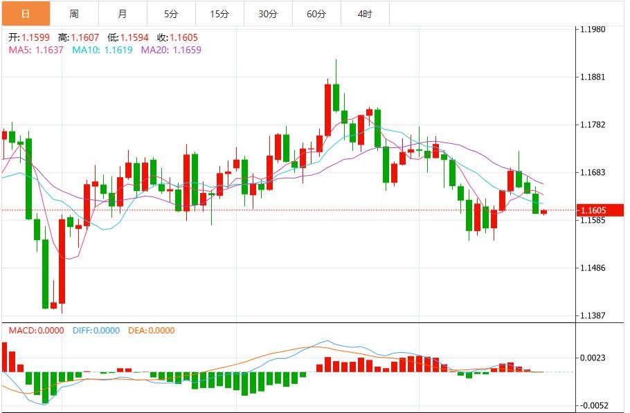 【FXTM官网】：美元指数维持震荡，通胀数据成关键市场驱动力(图2)
