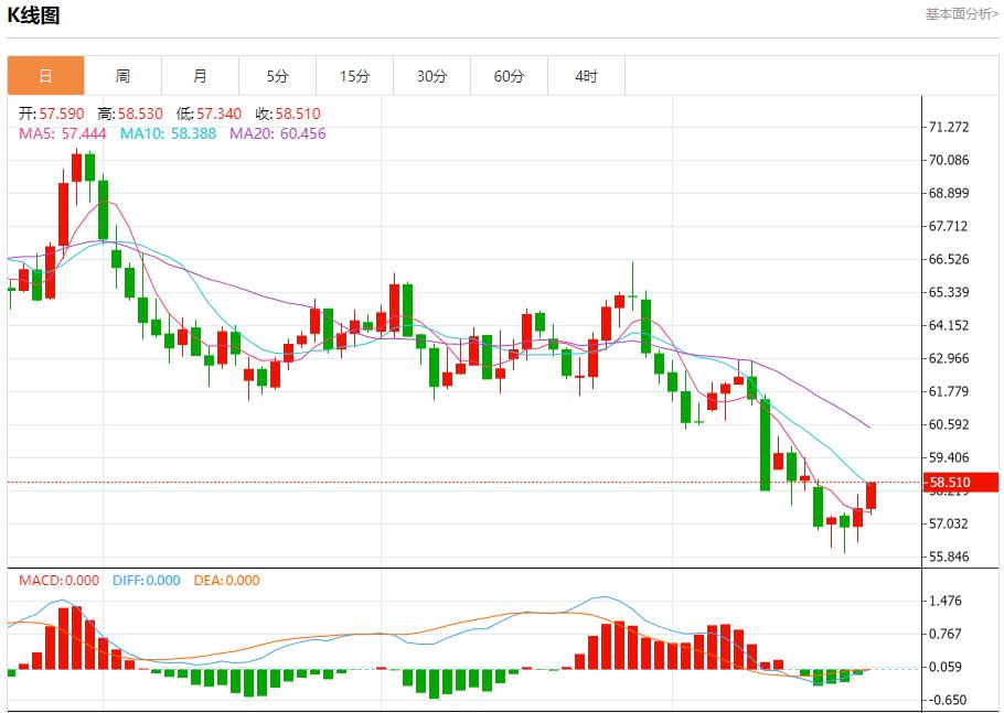 【富拓外汇市场评论】:美国政府停摆拖累汇市,10月22日现货黄金、白银、原油、外汇短线走势分析(图5) 【富拓外汇市场评论】:美国政府停摆拖累汇市,10月22日现货黄金、白银、原油、外汇短线走势分析(图5)