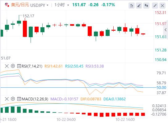 【富拓外汇决策分析】：美元回升，英镑因英国通胀数据疲软而下跌(图3)