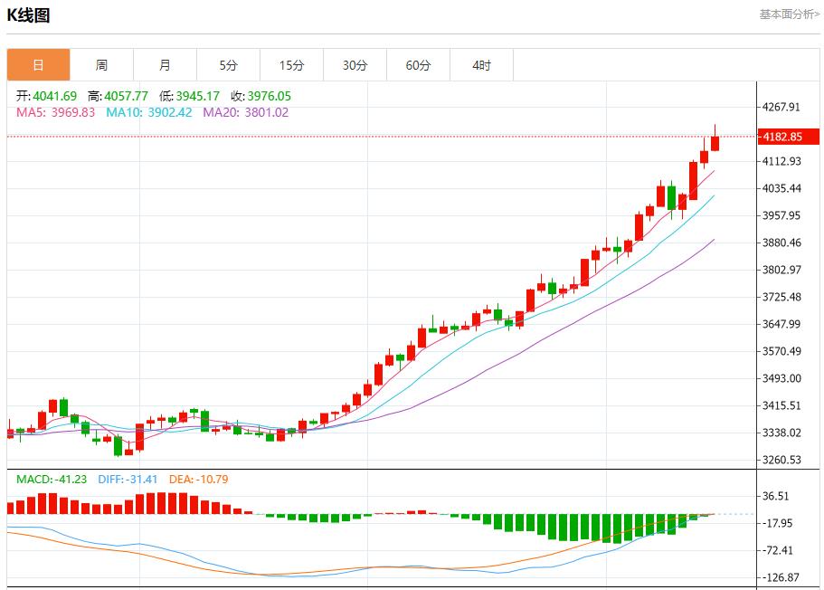 【富拓外汇官网】:美银季度业绩亮眼,10月15日现货黄金、白银、原油、外汇短线走势分析(图3) 【富拓外汇官网】:美银季度业绩亮眼,10月15日现货黄金、白银、原油、外汇短线走势分析(图3)